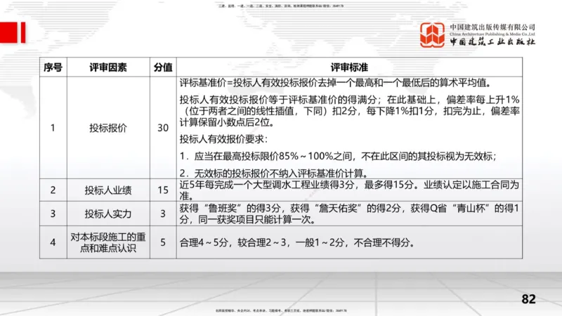 2025一建《水利》冲刺抢分直播课04节（下）_2026年一级建造师_2026年一建水利_2025年一建水利SVIP_04-冲刺串讲✿考点强化✿小灶集训_21-水利《冲刺抢分直播》刘二林JGS_讲义