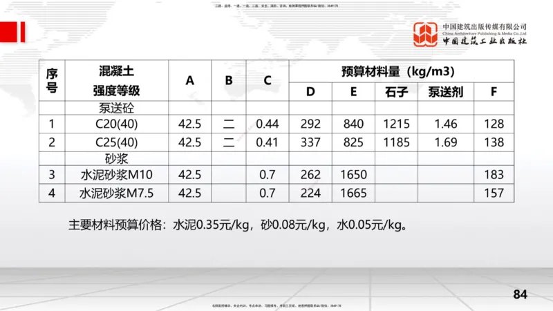 2025一建《水利》冲刺抢分直播课04节（下）_2026年一级建造师_2026年一建水利_2025年一建水利SVIP_04-冲刺串讲✿考点强化✿小灶集训_21-水利《冲刺抢分直播》刘二林JGS_讲义