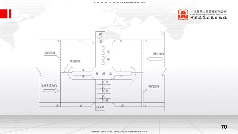 2025一建《水利》冲刺抢分直播课04节（下）_2026年一级建造师_2026年一建水利_2025年一建水利SVIP_04-冲刺串讲✿考点强化✿小灶集训_21-水利《冲刺抢分直播》刘二林JGS_讲义