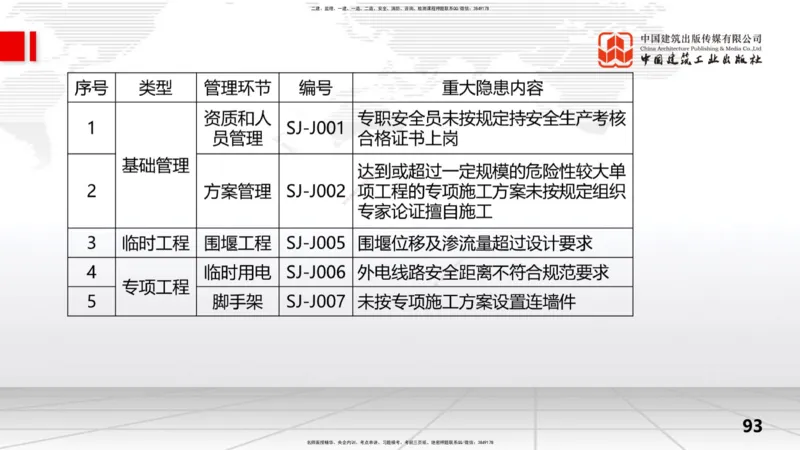 2025一建《水利》冲刺抢分直播课04节（下）_2026年一级建造师_2026年一建水利_2025年一建水利SVIP_04-冲刺串讲✿考点强化✿小灶集训_21-水利《冲刺抢分直播》刘二林JGS_讲义