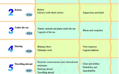人教版高中英语选修7_4-教培资料-26年最新资料-同步更新_初中高中教资_03科三专项（进去保存报考的学科即可）_02科三专项（笔记真题思维导图教学设计版本二）