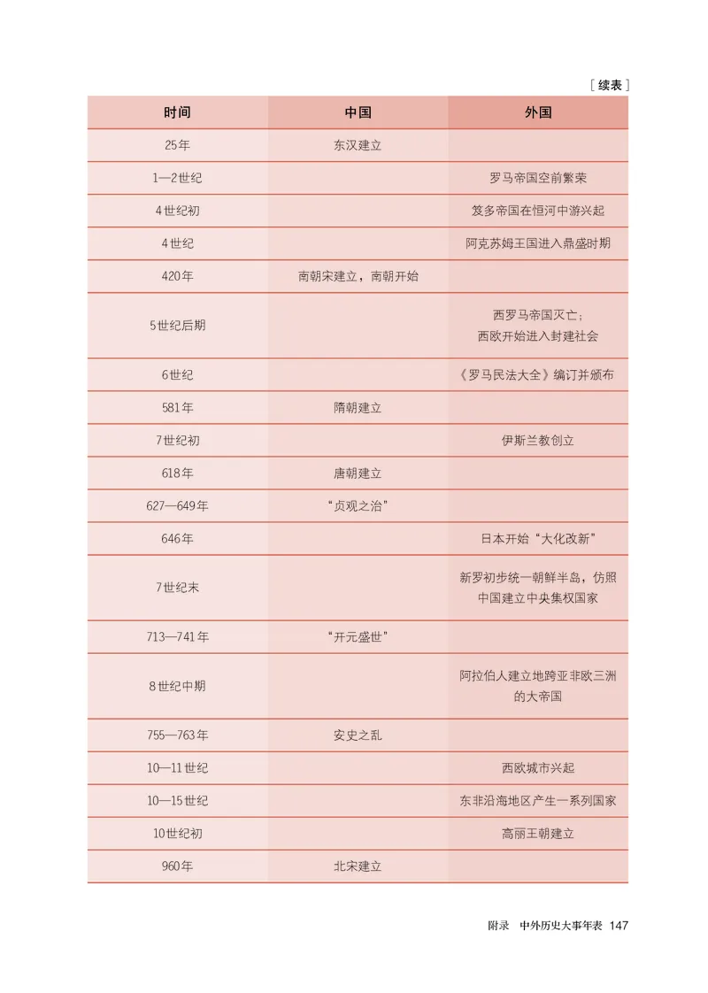 人教版历史必修下册高清教材_4-教培资料-26年最新资料-同步更新_初中高中教资_03科三专项（进去保存报考的学科即可）_02科三专项（笔记真题思维导图教学设计版本二）