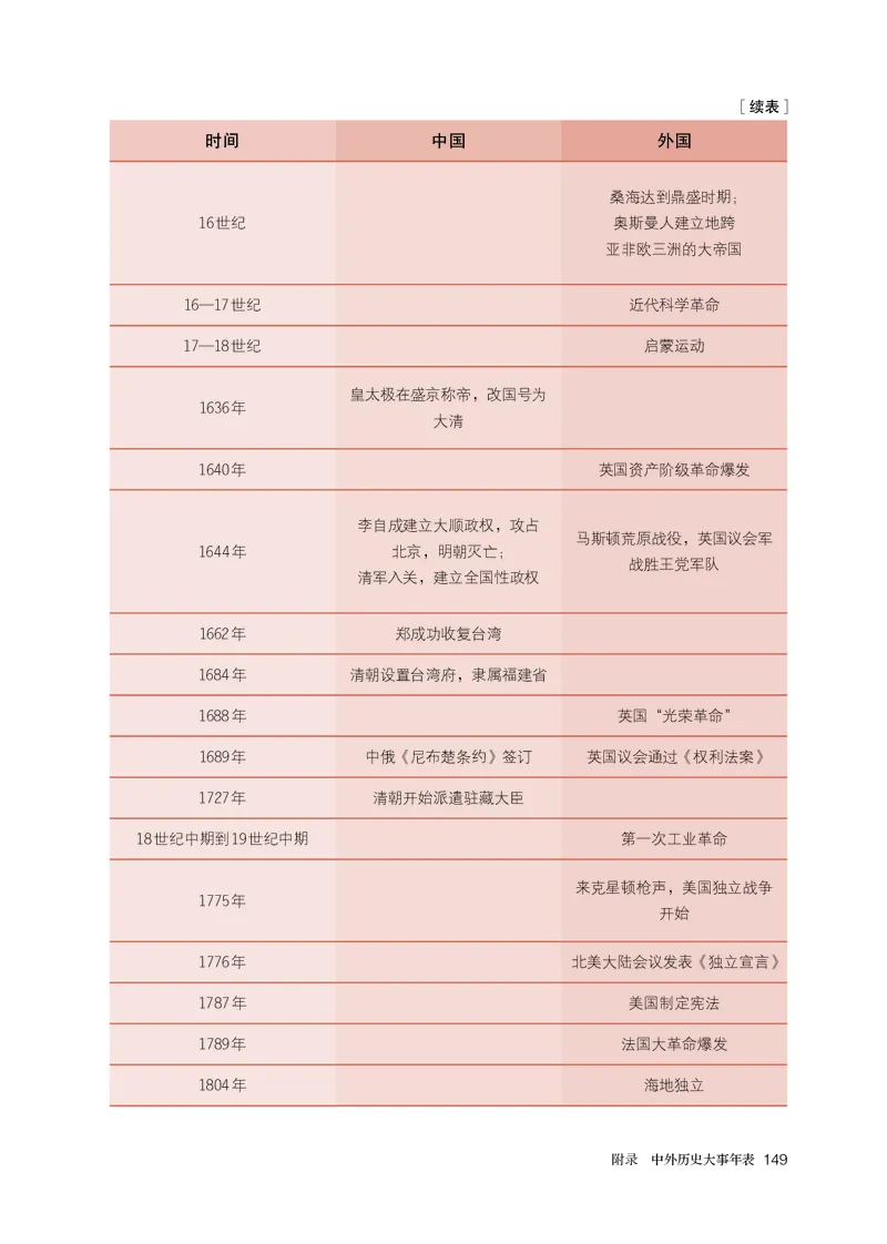人教版历史必修下册高清教材_4-教培资料-26年最新资料-同步更新_初中高中教资_03科三专项（进去保存报考的学科即可）_02科三专项（笔记真题思维导图教学设计版本二）