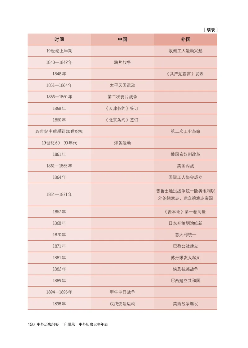 人教版历史必修下册高清教材_4-教培资料-26年最新资料-同步更新_初中高中教资_03科三专项（进去保存报考的学科即可）_02科三专项（笔记真题思维导图教学设计版本二）