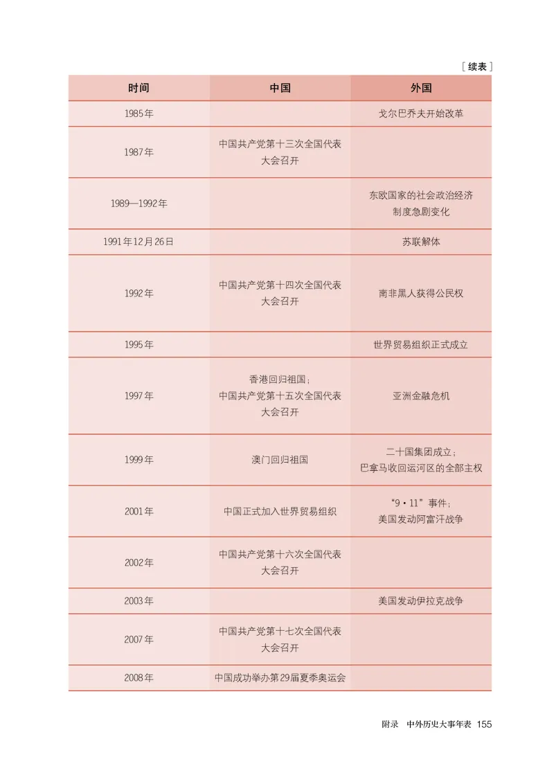 人教版历史必修下册高清教材_4-教培资料-26年最新资料-同步更新_初中高中教资_03科三专项（进去保存报考的学科即可）_02科三专项（笔记真题思维导图教学设计版本二）