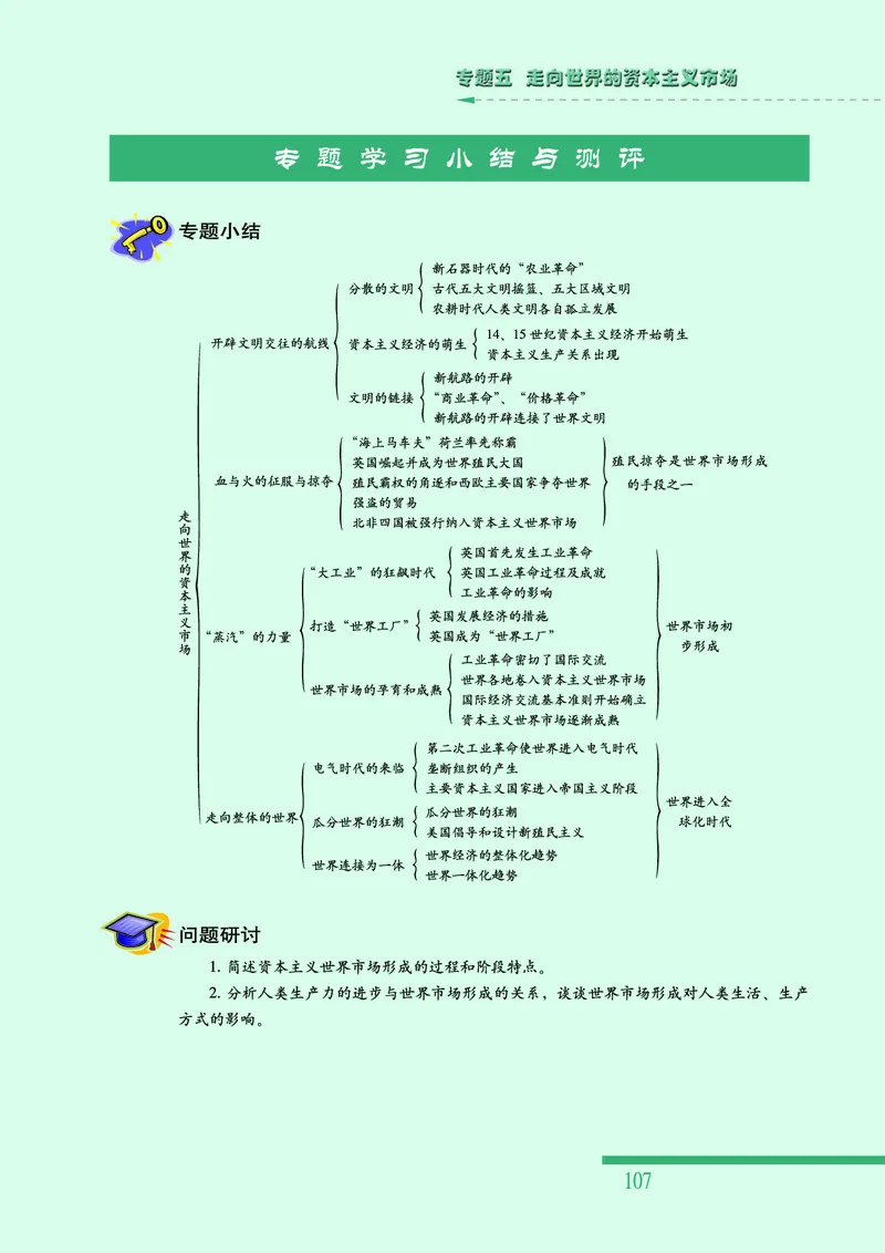 人民版高中历史必修二_4-教培资料-26年最新资料-同步更新_初中高中教资_03科三专项（进去保存报考的学科即可）_02科三专项（笔记真题思维导图教学设计版本二）