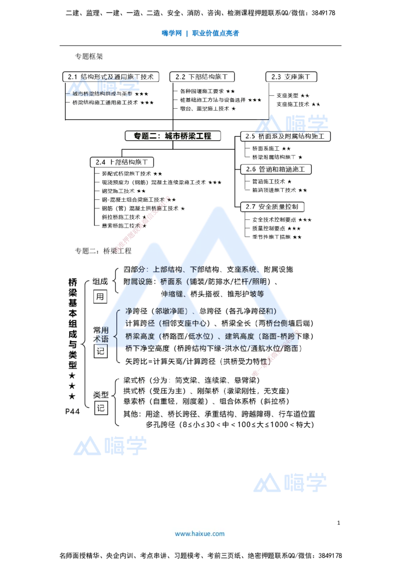 05.2025王欢-考前拔分速成-专题二桥梁工程1_2026年一级建造师_2026年一建市政_2025年一建市政SVIP_04-冲刺串讲✿考点强化✿小灶集训_37-市政《考前拔分速成》王欢HX_讲义
