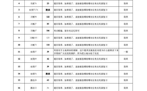 肖八、《指哪背哪》考点对应表（卷五）_2026考公资料_（49）政治理论合集_政治理论合集_2025考研政治pdf（笔记）_肖秀荣考研政治_24肖秀荣_24肖八背诵版_木易_木易指哪背哪
