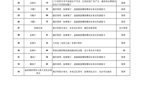 肖八、《指哪背哪》考点对应表（卷五）_2026考公资料_（49）政治理论合集_政治理论合集_2025考研政治pdf（笔记）_肖秀荣考研政治_24肖秀荣_24肖八背诵版_木易_木易指哪背哪