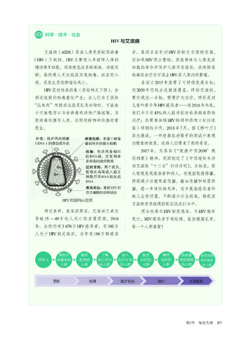 人教版生物选修1高清教材_4-教培资料-26年最新资料-同步更新_初中高中教资_03科三专项（进去保存报考的学科即可）_02科三专项（笔记真题思维导图教学设计版本二）