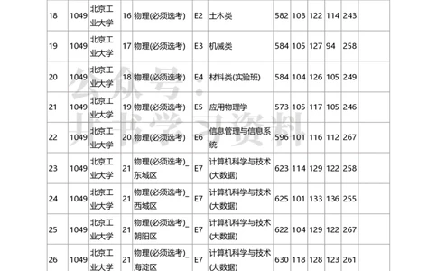 2020年北京市高招本科提前批普通类B段录取投档线（独家整理）_1.高考2025全国各省真题+答案_必看高考志愿填报价值2999_高考志愿填报_05-北京_北京高考录取数据-17-23年