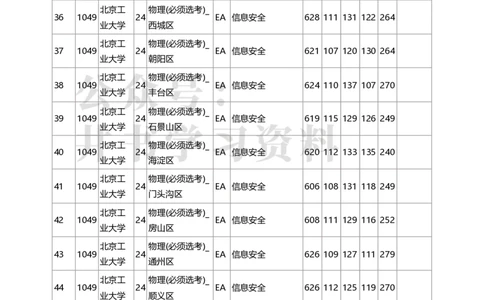 2020年北京市高招本科提前批普通类B段录取投档线（独家整理）_1.高考2025全国各省真题+答案_必看高考志愿填报价值2999_高考志愿填报_05-北京_北京高考录取数据-17-23年