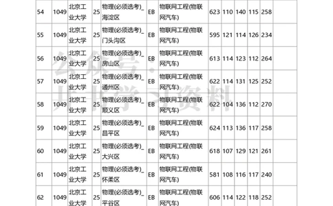 2020年北京市高招本科提前批普通类B段录取投档线（独家整理）_1.高考2025全国各省真题+答案_必看高考志愿填报价值2999_高考志愿填报_05-北京_北京高考录取数据-17-23年