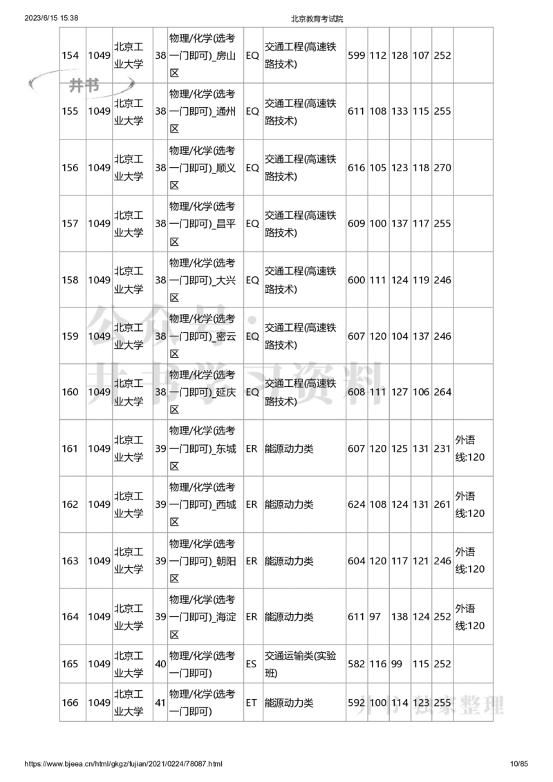 2020年北京市高招本科提前批普通类B段录取投档线（独家整理）_1.高考2025全国各省真题+答案_必看高考志愿填报价值2999_高考志愿填报_05-北京_北京高考录取数据-17-23年