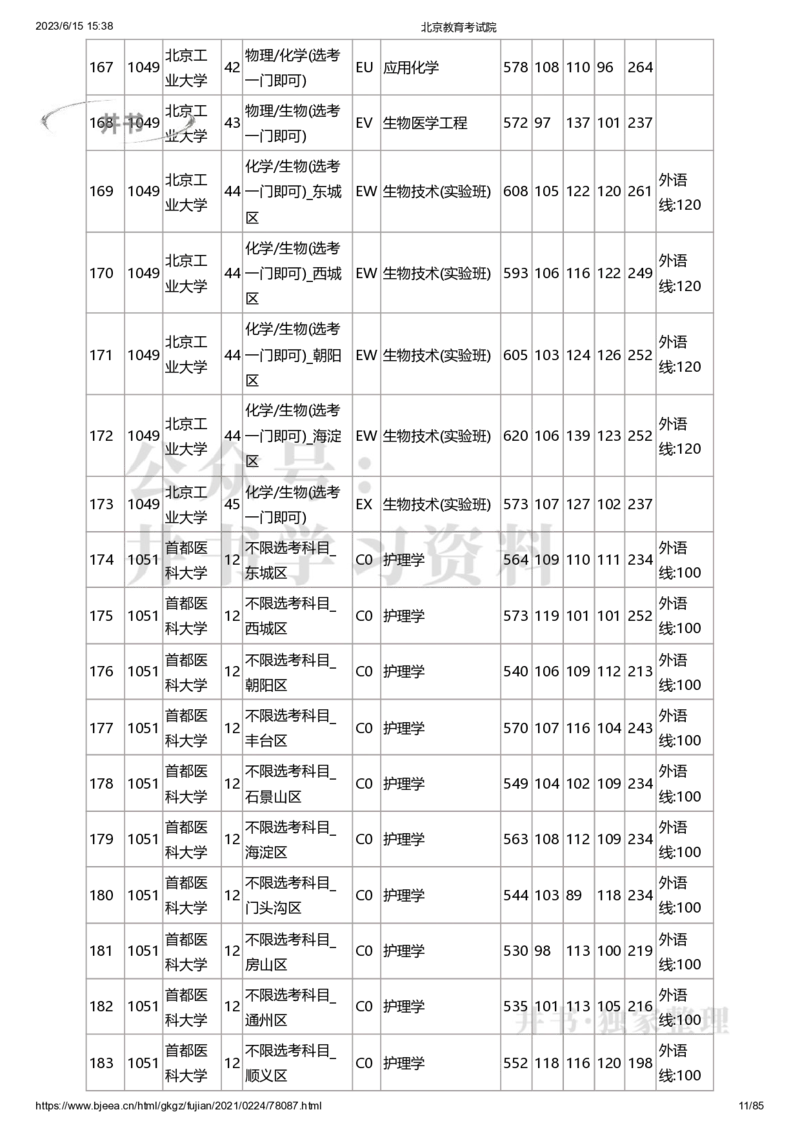 2020年北京市高招本科提前批普通类B段录取投档线（独家整理）_1.高考2025全国各省真题+答案_必看高考志愿填报价值2999_高考志愿填报_05-北京_北京高考录取数据-17-23年