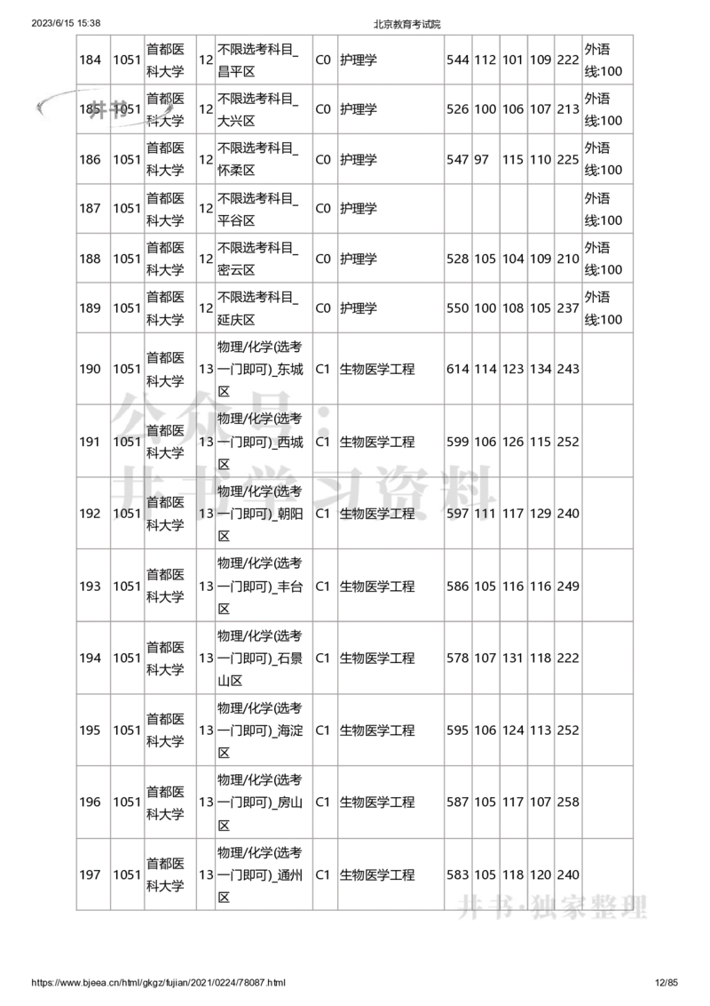 2020年北京市高招本科提前批普通类B段录取投档线（独家整理）_1.高考2025全国各省真题+答案_必看高考志愿填报价值2999_高考志愿填报_05-北京_北京高考录取数据-17-23年