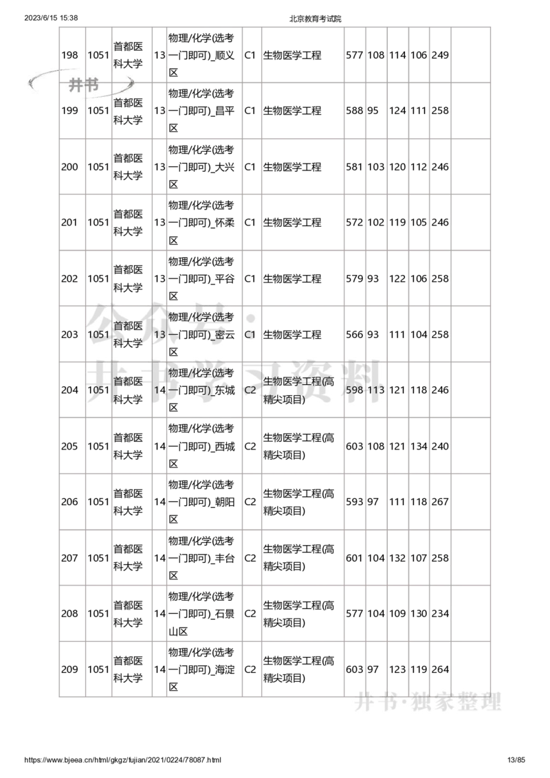 2020年北京市高招本科提前批普通类B段录取投档线（独家整理）_1.高考2025全国各省真题+答案_必看高考志愿填报价值2999_高考志愿填报_05-北京_北京高考录取数据-17-23年