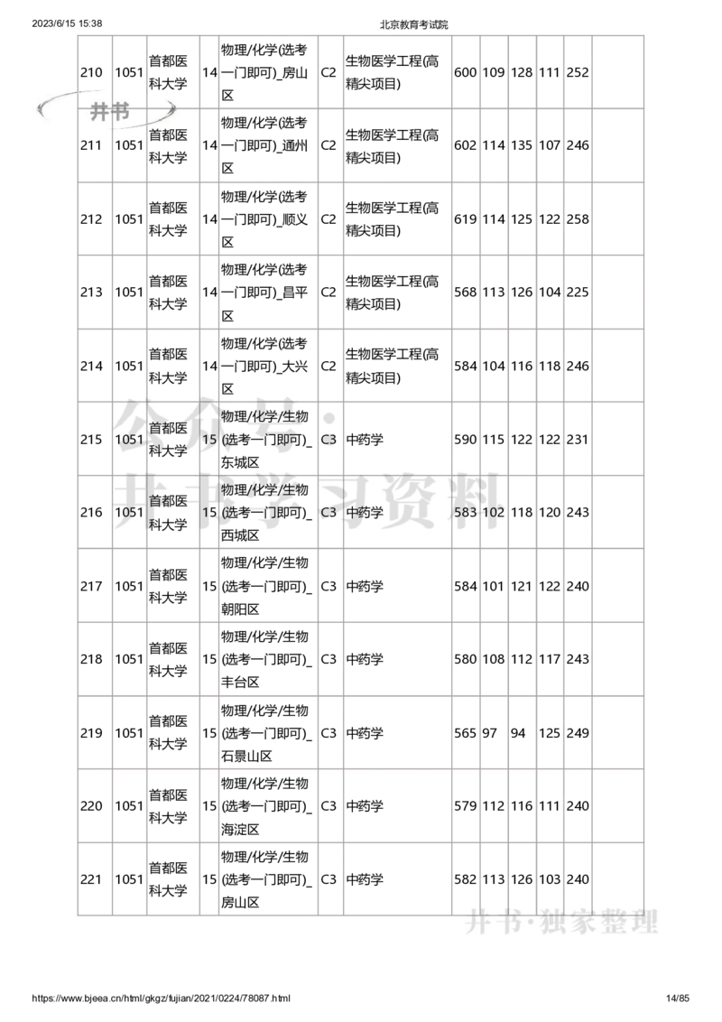 2020年北京市高招本科提前批普通类B段录取投档线（独家整理）_1.高考2025全国各省真题+答案_必看高考志愿填报价值2999_高考志愿填报_05-北京_北京高考录取数据-17-23年