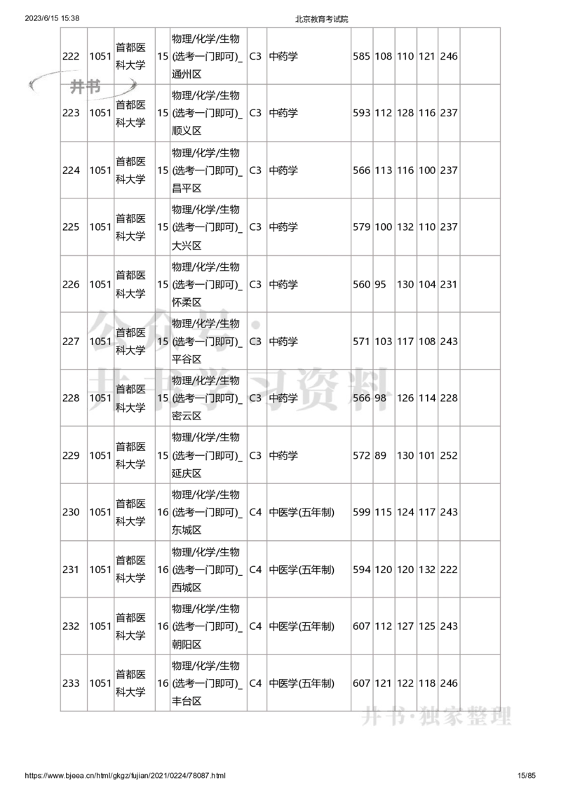 2020年北京市高招本科提前批普通类B段录取投档线（独家整理）_1.高考2025全国各省真题+答案_必看高考志愿填报价值2999_高考志愿填报_05-北京_北京高考录取数据-17-23年