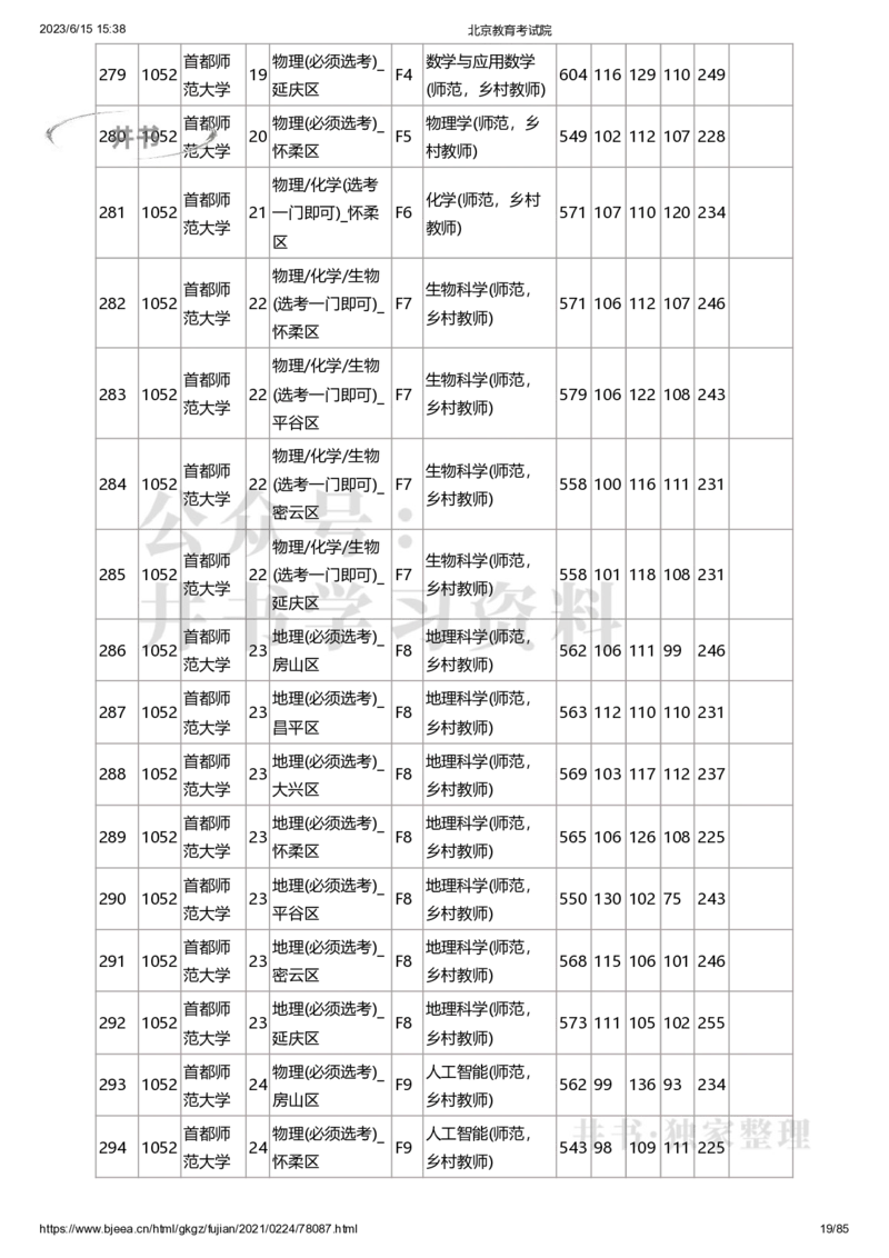 2020年北京市高招本科提前批普通类B段录取投档线（独家整理）_1.高考2025全国各省真题+答案_必看高考志愿填报价值2999_高考志愿填报_05-北京_北京高考录取数据-17-23年