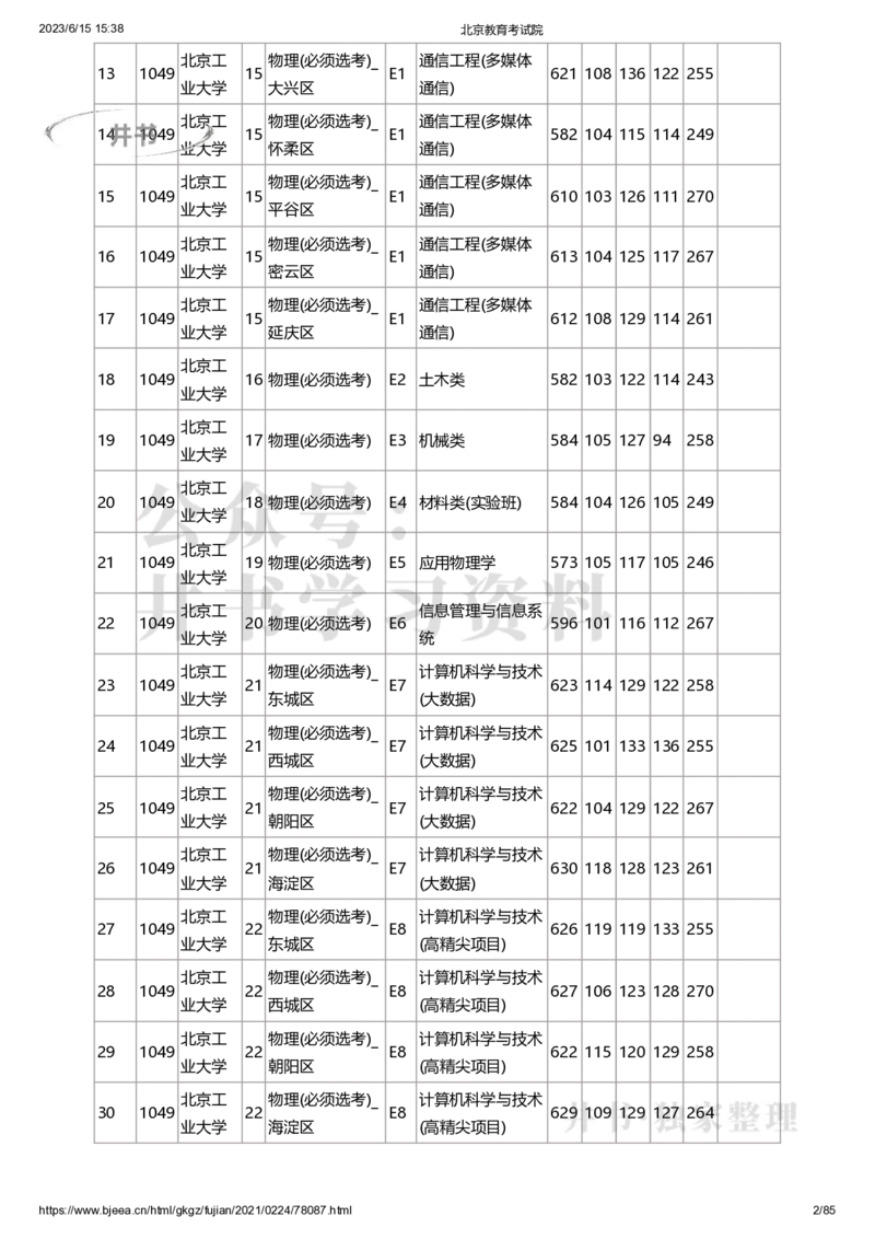 2020年北京市高招本科提前批普通类B段录取投档线（独家整理）_1.高考2025全国各省真题+答案_必看高考志愿填报价值2999_高考志愿填报_05-北京_北京高考录取数据-17-23年