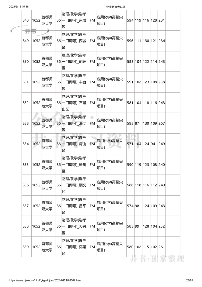 2020年北京市高招本科提前批普通类B段录取投档线（独家整理）_1.高考2025全国各省真题+答案_必看高考志愿填报价值2999_高考志愿填报_05-北京_北京高考录取数据-17-23年