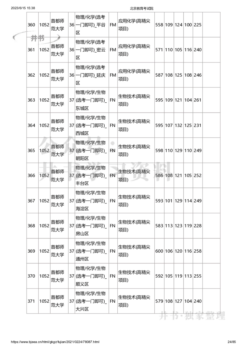 2020年北京市高招本科提前批普通类B段录取投档线（独家整理）_1.高考2025全国各省真题+答案_必看高考志愿填报价值2999_高考志愿填报_05-北京_北京高考录取数据-17-23年