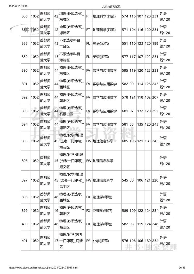 2020年北京市高招本科提前批普通类B段录取投档线（独家整理）_1.高考2025全国各省真题+答案_必看高考志愿填报价值2999_高考志愿填报_05-北京_北京高考录取数据-17-23年