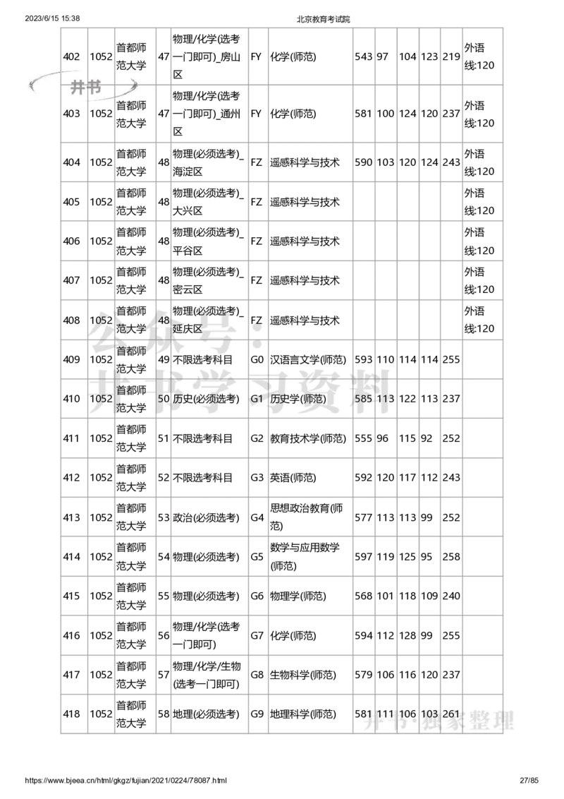 2020年北京市高招本科提前批普通类B段录取投档线（独家整理）_1.高考2025全国各省真题+答案_必看高考志愿填报价值2999_高考志愿填报_05-北京_北京高考录取数据-17-23年
