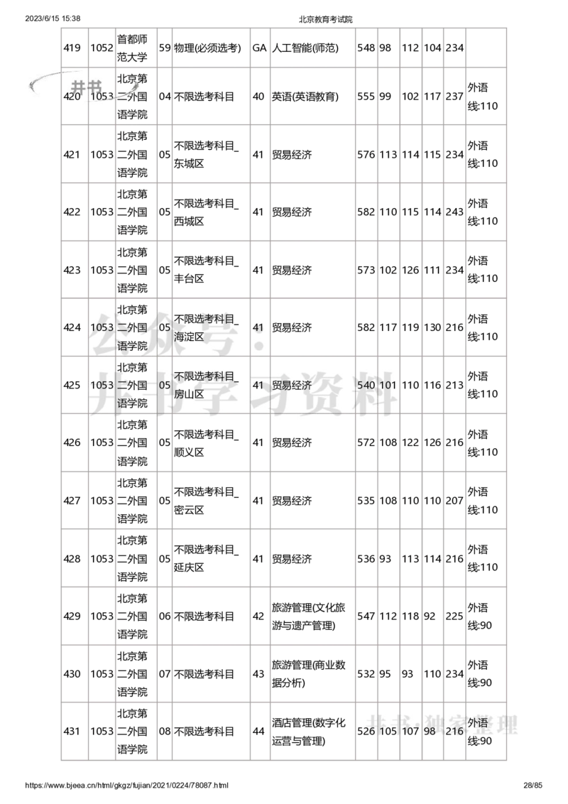 2020年北京市高招本科提前批普通类B段录取投档线（独家整理）_1.高考2025全国各省真题+答案_必看高考志愿填报价值2999_高考志愿填报_05-北京_北京高考录取数据-17-23年
