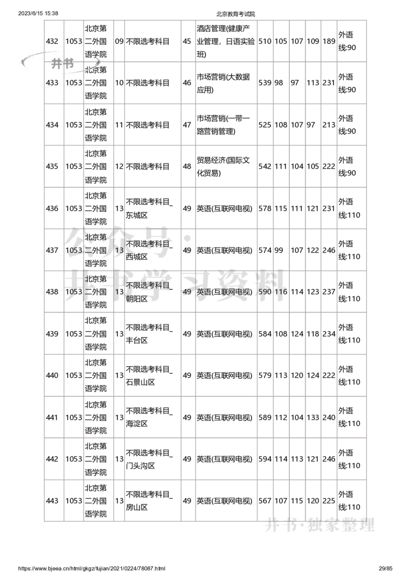 2020年北京市高招本科提前批普通类B段录取投档线（独家整理）_1.高考2025全国各省真题+答案_必看高考志愿填报价值2999_高考志愿填报_05-北京_北京高考录取数据-17-23年