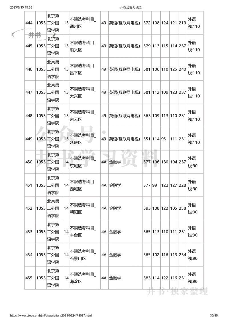 2020年北京市高招本科提前批普通类B段录取投档线（独家整理）_1.高考2025全国各省真题+答案_必看高考志愿填报价值2999_高考志愿填报_05-北京_北京高考录取数据-17-23年