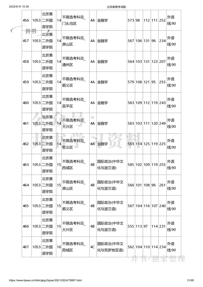 2020年北京市高招本科提前批普通类B段录取投档线（独家整理）_1.高考2025全国各省真题+答案_必看高考志愿填报价值2999_高考志愿填报_05-北京_北京高考录取数据-17-23年