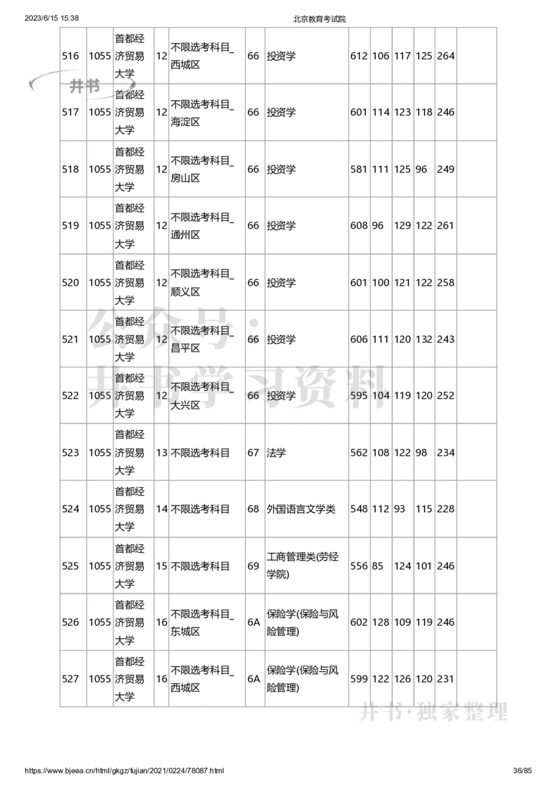 2020年北京市高招本科提前批普通类B段录取投档线（独家整理）_1.高考2025全国各省真题+答案_必看高考志愿填报价值2999_高考志愿填报_05-北京_北京高考录取数据-17-23年