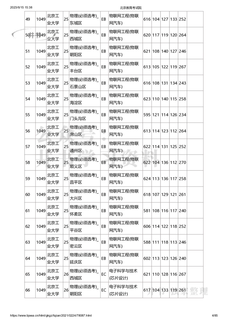 2020年北京市高招本科提前批普通类B段录取投档线（独家整理）_1.高考2025全国各省真题+答案_必看高考志愿填报价值2999_高考志愿填报_05-北京_北京高考录取数据-17-23年