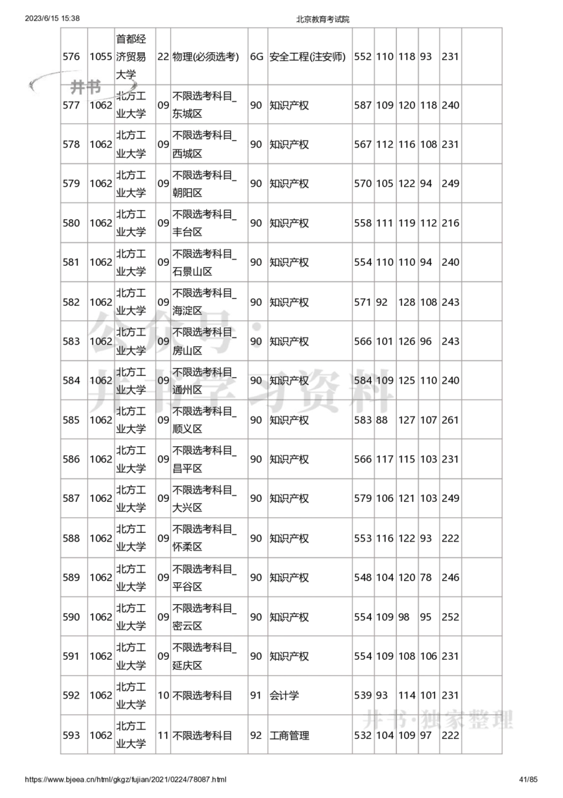 2020年北京市高招本科提前批普通类B段录取投档线（独家整理）_1.高考2025全国各省真题+答案_必看高考志愿填报价值2999_高考志愿填报_05-北京_北京高考录取数据-17-23年