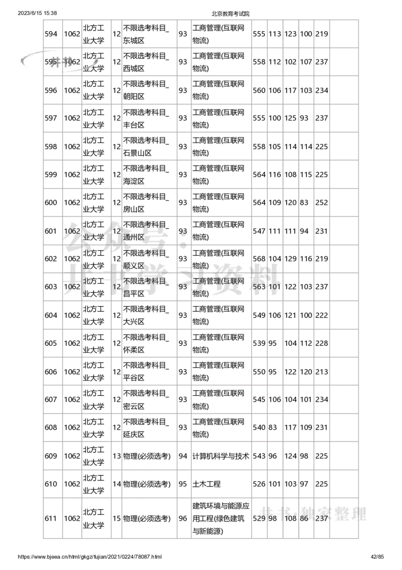 2020年北京市高招本科提前批普通类B段录取投档线（独家整理）_1.高考2025全国各省真题+答案_必看高考志愿填报价值2999_高考志愿填报_05-北京_北京高考录取数据-17-23年