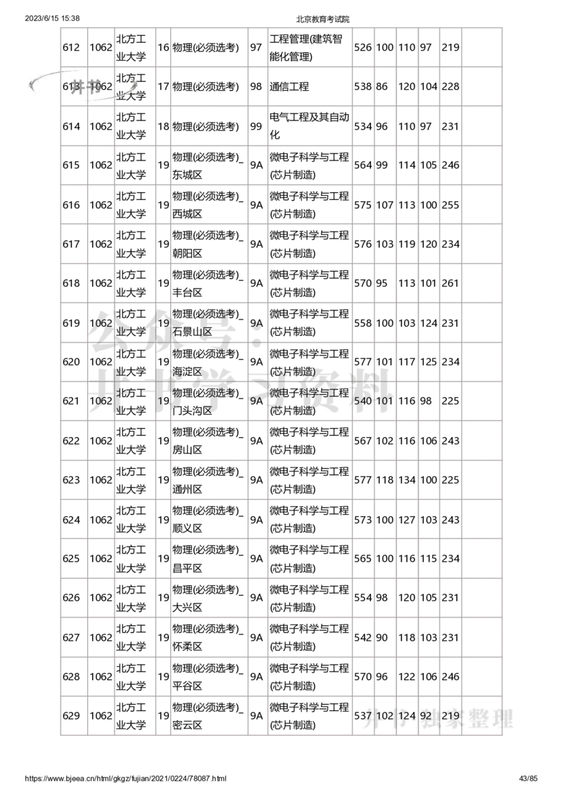 2020年北京市高招本科提前批普通类B段录取投档线（独家整理）_1.高考2025全国各省真题+答案_必看高考志愿填报价值2999_高考志愿填报_05-北京_北京高考录取数据-17-23年