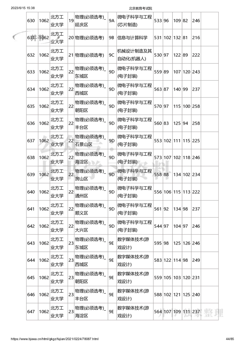 2020年北京市高招本科提前批普通类B段录取投档线（独家整理）_1.高考2025全国各省真题+答案_必看高考志愿填报价值2999_高考志愿填报_05-北京_北京高考录取数据-17-23年