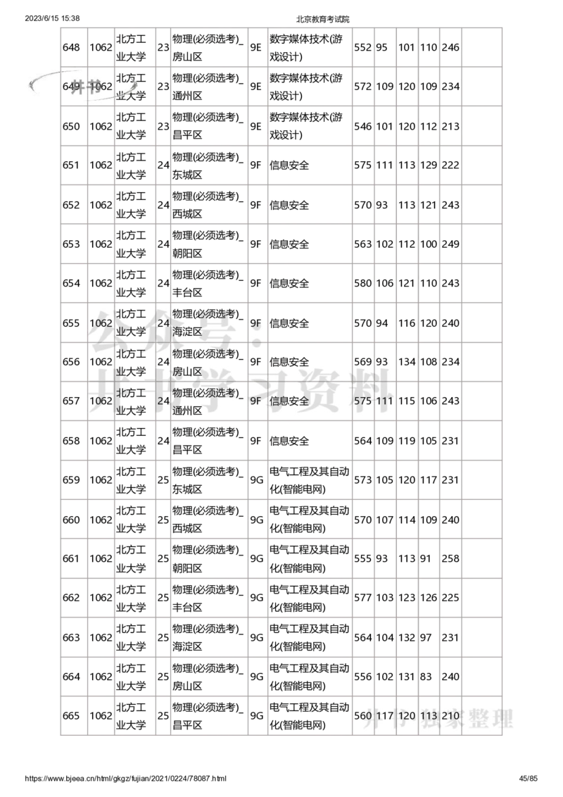 2020年北京市高招本科提前批普通类B段录取投档线（独家整理）_1.高考2025全国各省真题+答案_必看高考志愿填报价值2999_高考志愿填报_05-北京_北京高考录取数据-17-23年