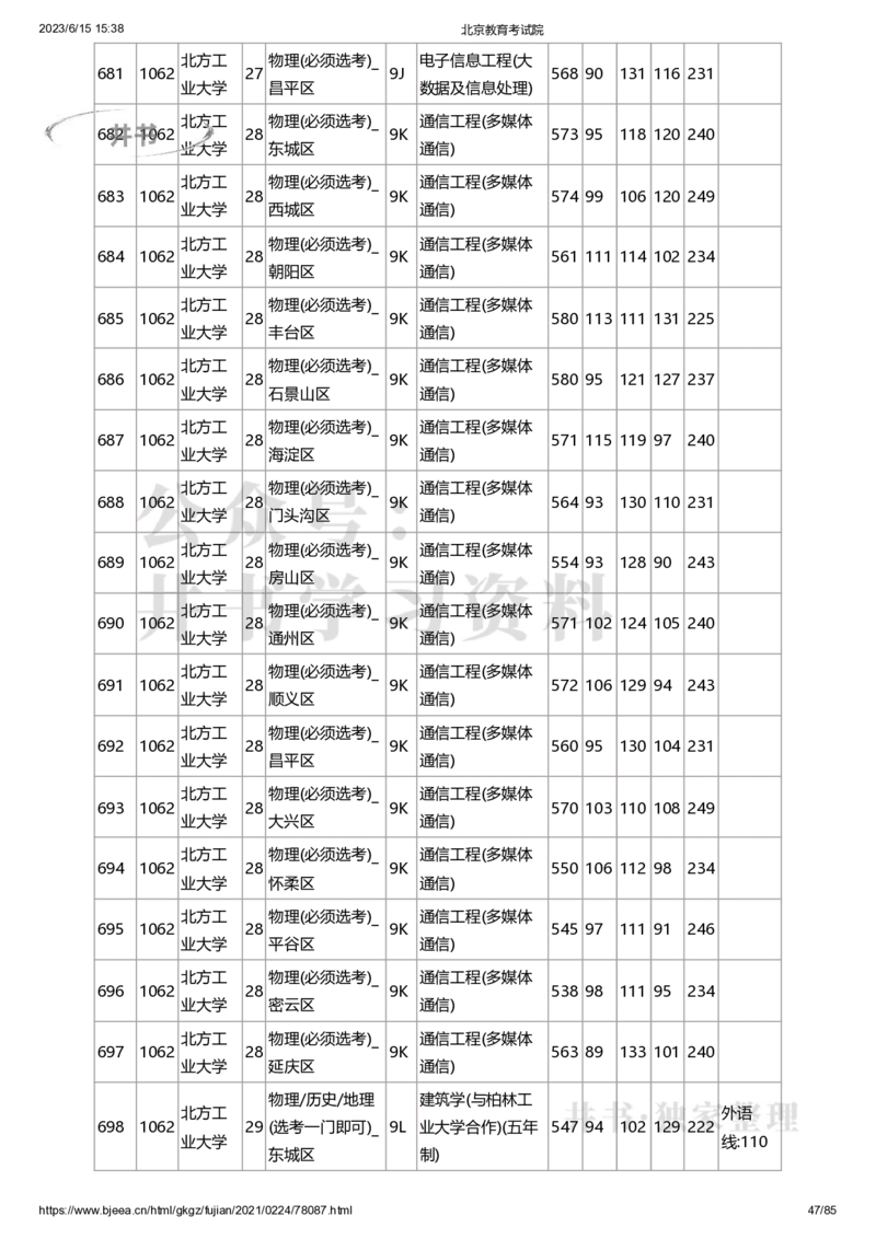 2020年北京市高招本科提前批普通类B段录取投档线（独家整理）_1.高考2025全国各省真题+答案_必看高考志愿填报价值2999_高考志愿填报_05-北京_北京高考录取数据-17-23年