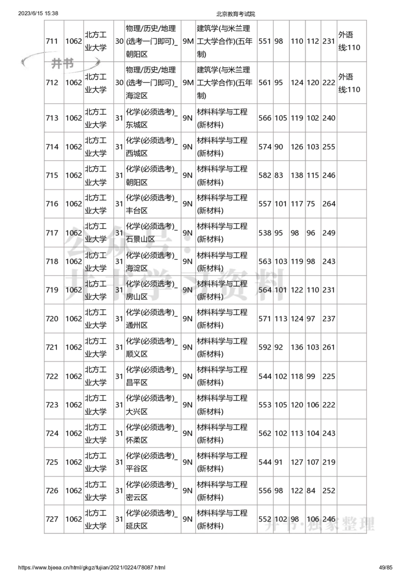2020年北京市高招本科提前批普通类B段录取投档线（独家整理）_1.高考2025全国各省真题+答案_必看高考志愿填报价值2999_高考志愿填报_05-北京_北京高考录取数据-17-23年