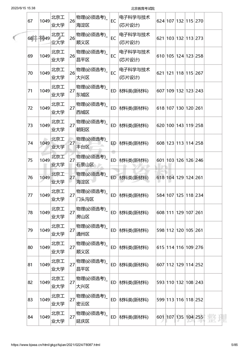 2020年北京市高招本科提前批普通类B段录取投档线（独家整理）_1.高考2025全国各省真题+答案_必看高考志愿填报价值2999_高考志愿填报_05-北京_北京高考录取数据-17-23年