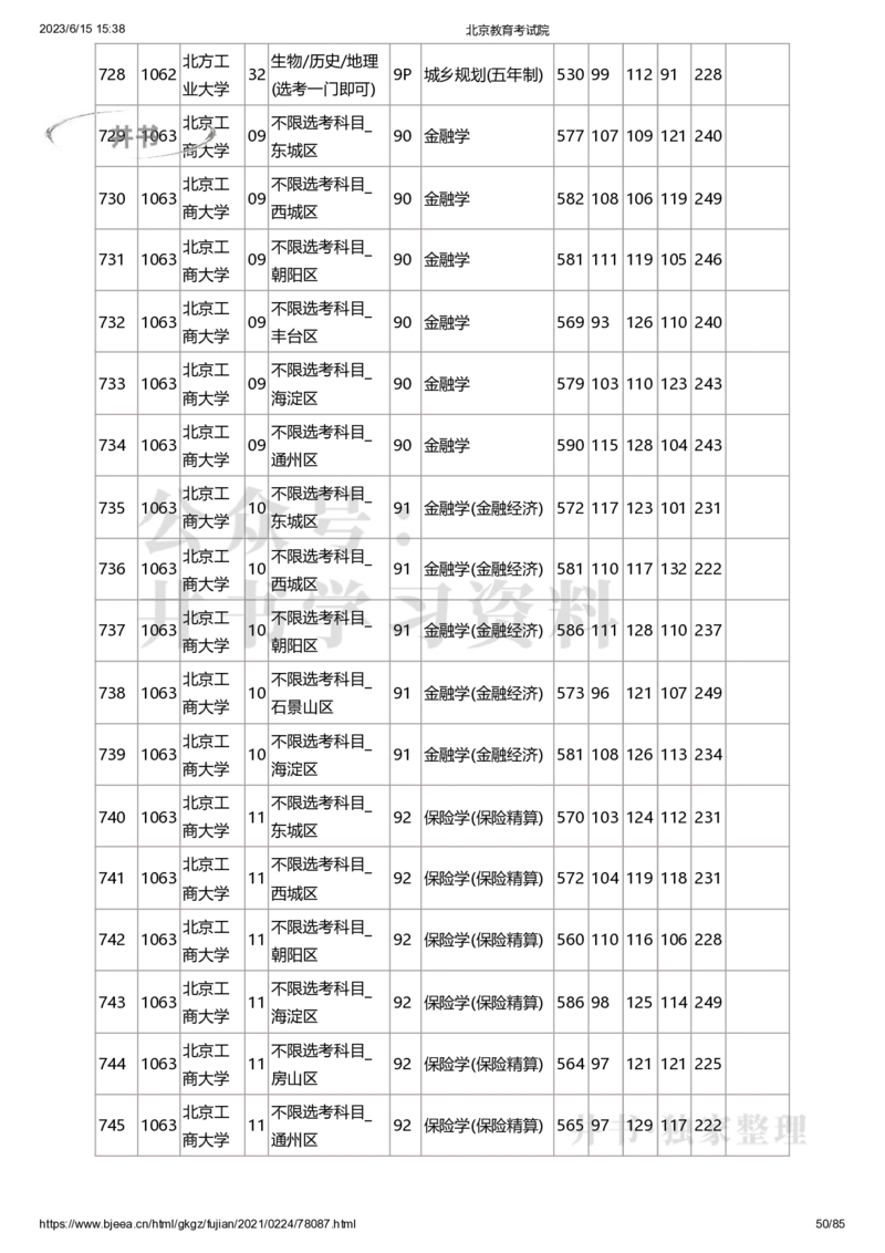 2020年北京市高招本科提前批普通类B段录取投档线（独家整理）_1.高考2025全国各省真题+答案_必看高考志愿填报价值2999_高考志愿填报_05-北京_北京高考录取数据-17-23年
