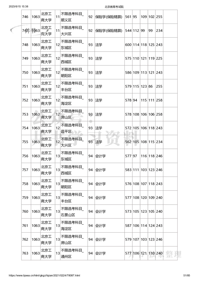 2020年北京市高招本科提前批普通类B段录取投档线（独家整理）_1.高考2025全国各省真题+答案_必看高考志愿填报价值2999_高考志愿填报_05-北京_北京高考录取数据-17-23年