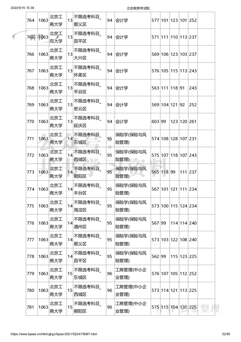 2020年北京市高招本科提前批普通类B段录取投档线（独家整理）_1.高考2025全国各省真题+答案_必看高考志愿填报价值2999_高考志愿填报_05-北京_北京高考录取数据-17-23年
