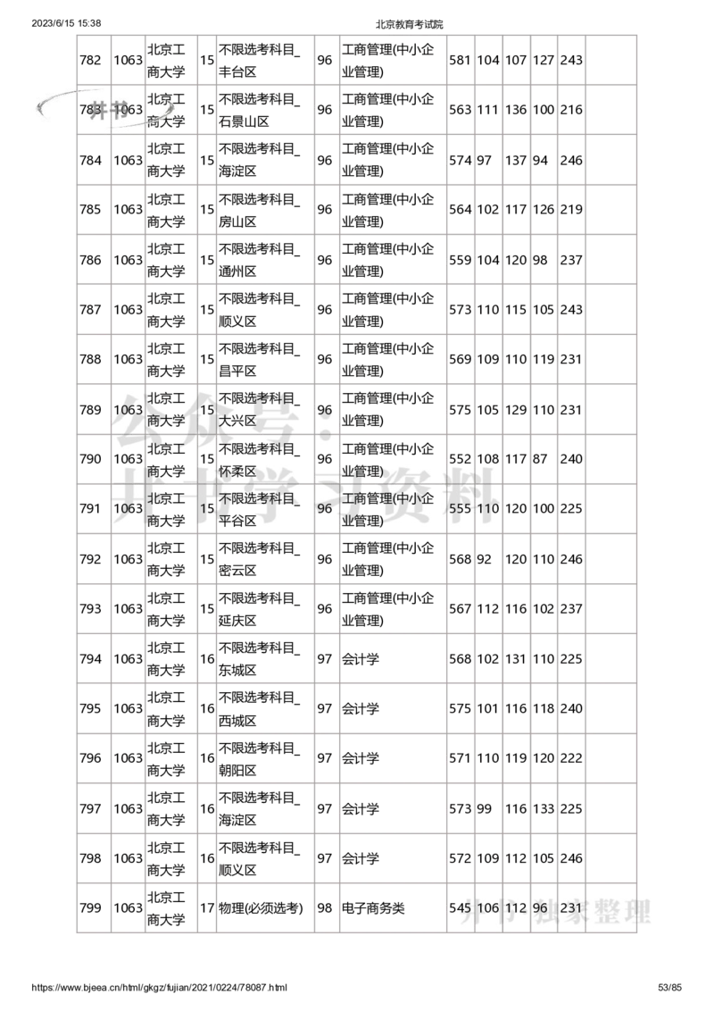 2020年北京市高招本科提前批普通类B段录取投档线（独家整理）_1.高考2025全国各省真题+答案_必看高考志愿填报价值2999_高考志愿填报_05-北京_北京高考录取数据-17-23年