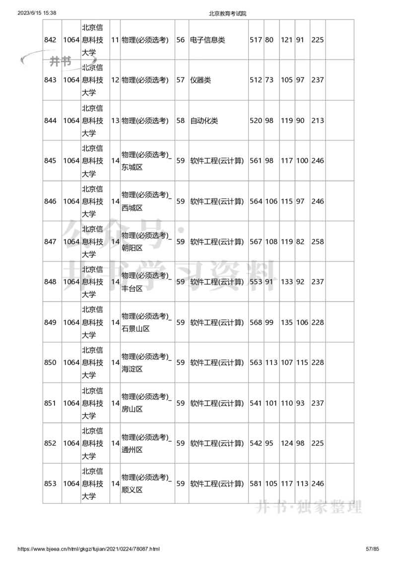 2020年北京市高招本科提前批普通类B段录取投档线（独家整理）_1.高考2025全国各省真题+答案_必看高考志愿填报价值2999_高考志愿填报_05-北京_北京高考录取数据-17-23年