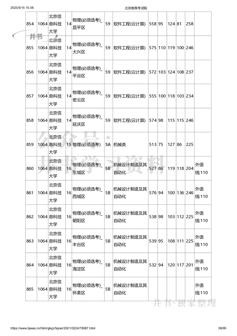 2020年北京市高招本科提前批普通类B段录取投档线（独家整理）_1.高考2025全国各省真题+答案_必看高考志愿填报价值2999_高考志愿填报_05-北京_北京高考录取数据-17-23年