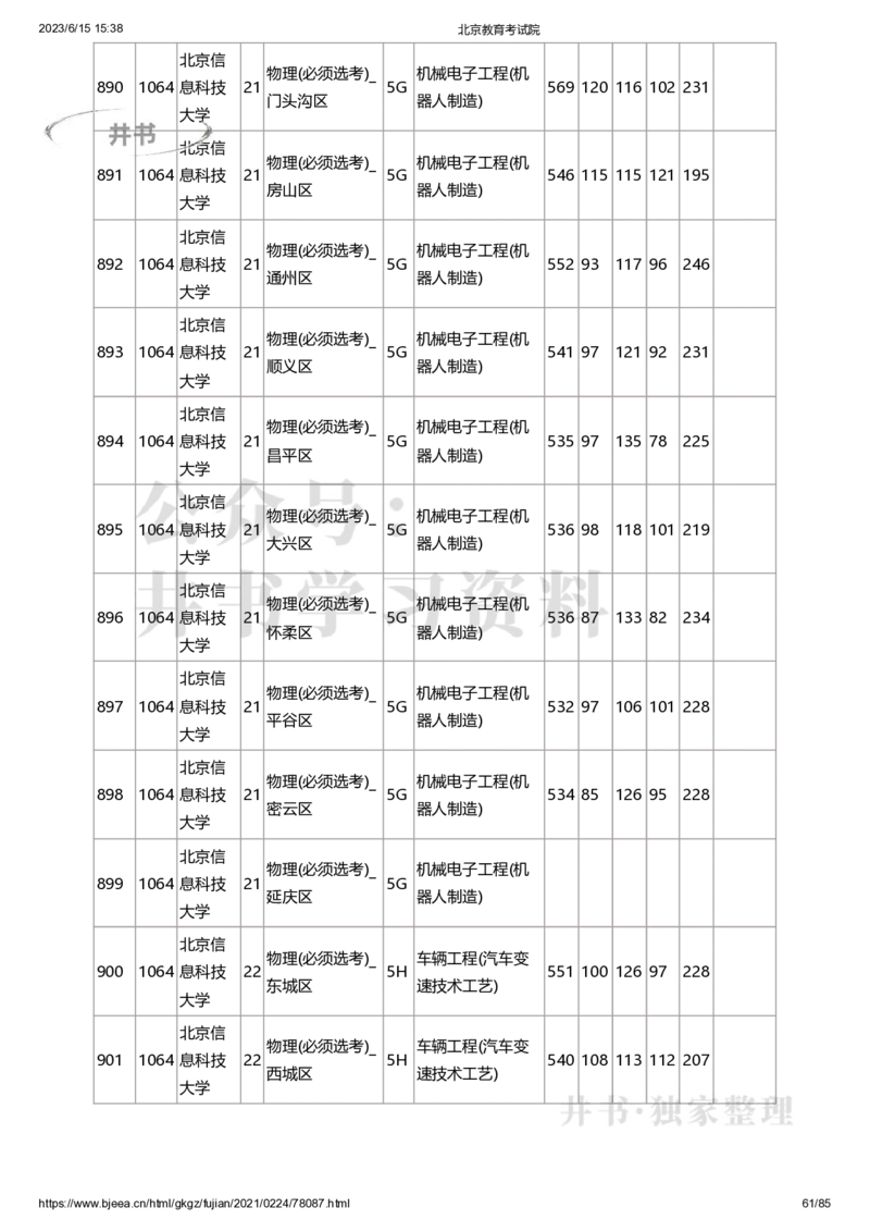 2020年北京市高招本科提前批普通类B段录取投档线（独家整理）_1.高考2025全国各省真题+答案_必看高考志愿填报价值2999_高考志愿填报_05-北京_北京高考录取数据-17-23年